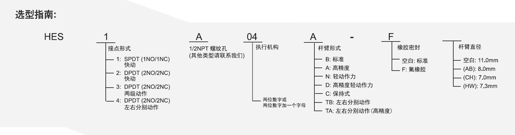 HES 选型指南.png
