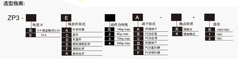 ZP3 选型指南.png