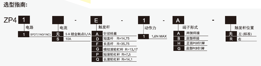 ZP4 选型指南.png