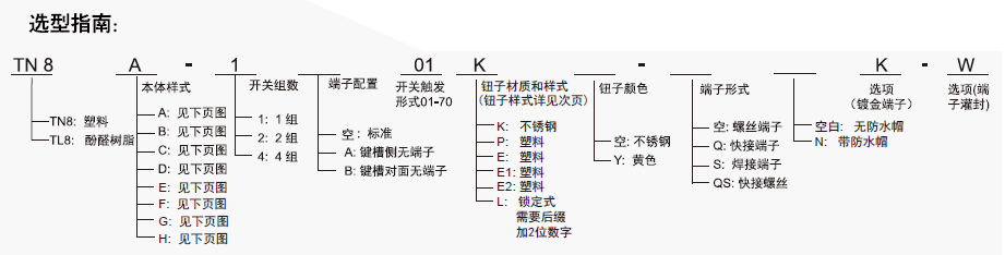 TN8 TL8 选型指南.png
