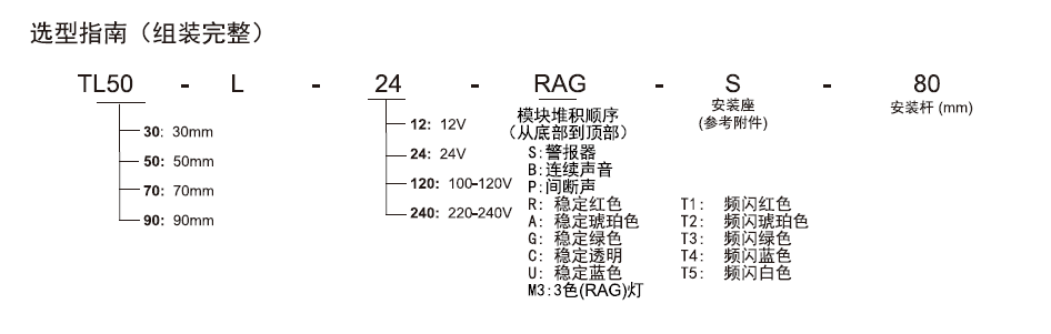 TL塔灯选型指南.png