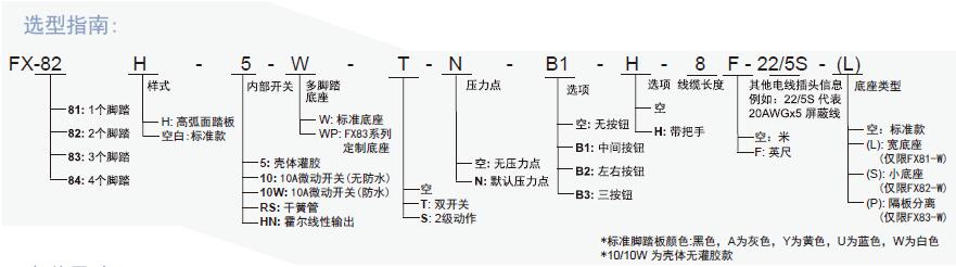 FX-8 选型指南.jpg